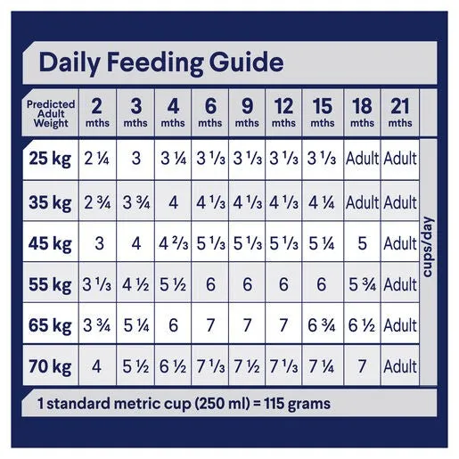 Advance Puppy Large Dry Dog Food Chicken With Rice